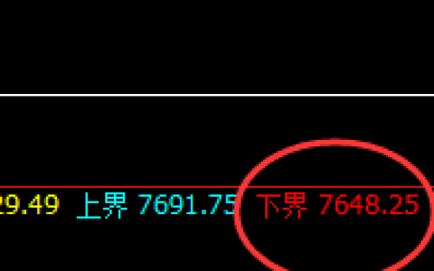 塑料：精准实施回补修正低点后，价格是如何完美回升