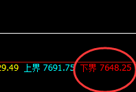 塑料:精准实施回补修正低点后,价格是如何完美回升