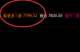塑料:精准实施回补修正低点后,价格是如何完美回升