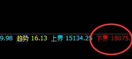 沪铅:夜盘积极上行,高点精准触及4时午回补结构
