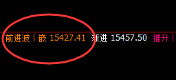 沪铅:夜盘积极上行,高点精准触及4时午回补结构