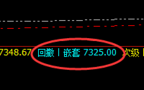 猛硅：次低点加速回升，高点阴中汇阳精准洗盘规则