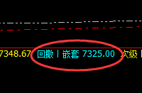 猛硅:次低点加速回升,高点阴中汇阳精准洗盘规则