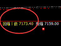 猛硅:次低点加速回升,高点阴中汇阳精准洗盘规则