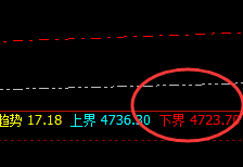 PTA:4小时下界精准实施价格向上修正