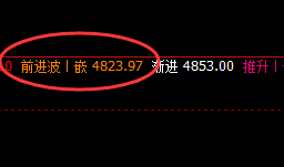 PTA:4小时下界精准实施价格向上修正