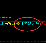 焦炭:价差式精准回撤结构