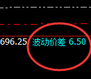焦炭:价差式精准回撤结构