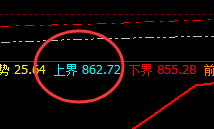 动力煤:精准实现价格修正高点,且快速回落