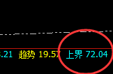 美原油:4小时回补上界精准实现冲高回落