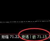 美原油:4小时回补上界精准实现冲高回落