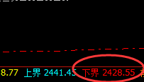 甲醇:精准规则化运行结构,高点进入周线