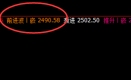 甲醇:精准规则化运行结构,高点进入周线