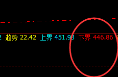国内原油:精准、神奇的系统策略,一切皆规则