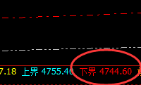 PTA:疯狂拉升前的精准回撤低点