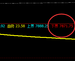 塑料:强势完整的精准价格波动结构