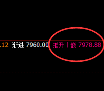 塑料:强势完整的精准价格波动结构