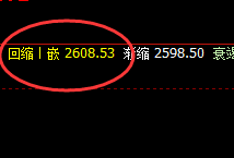 燃油:10点价差式精准回撤结构