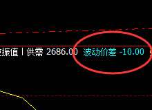 燃油:10点价差式精准回撤结构