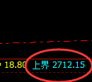 燃油:10点价差式精准回撤结构
