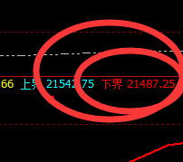 沪锌:4小时下界实现精准拉升,高点进入前进波