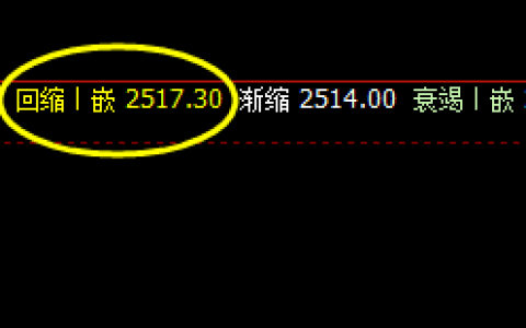 甲醇：4小时次低点精准触及，并完美拉升