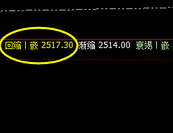 甲醇:4小时次低点精准触及,并完美拉升