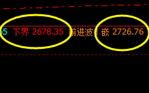 燃油：精准波动，策略完美，交易也舒心