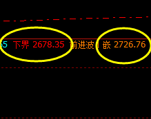 燃油:精准波动,策略完美,交易也舒心