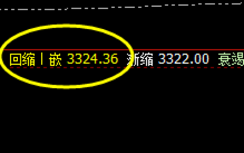 沥青：精准回撤，强势完美拉升