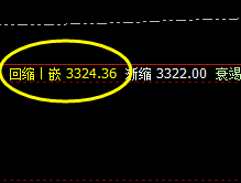 沥青:精准回撤,强势完美拉升