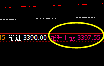沥青:精准回撤,强势完美拉升