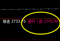 焦炭:强势单边拉升,价格回撤精准运行