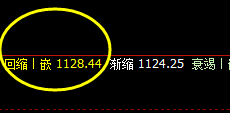 铁矿石：精准洗盘，完美回撤，神奇之规则