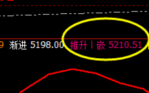 热卷：精准价差式冲高回落