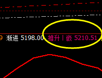 热卷:精准价差式冲高回落