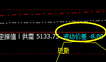 热卷:精准价差式冲高回落