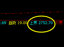 燃油:系统上界实现精准向下洗盘