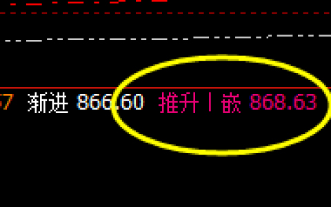 动力煤：横盘也精准，价格波动更完美