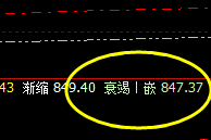 动力煤：横盘也精准，价格波动更完美