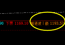 铁矿石:实施精准回补修正,回撤依然处于4小时结构