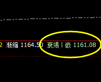 铁矿石:实施精准回补修正,回撤依然处于4小时结构