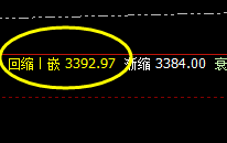 沥青:升、撤价格结构精准波动,非常完美