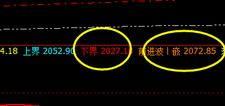焦煤:精准无比的冲高回落,一切都是规则化的产物