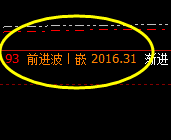 焦煤:精准无比的冲高回落,一切都是规则化的产物