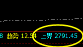 玻璃:精准回撤,强势完美拉升,想亏都难