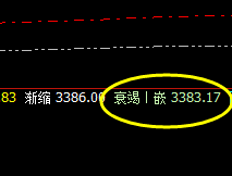 沥青:精准回撤完美低点,高猛疯狂拉升