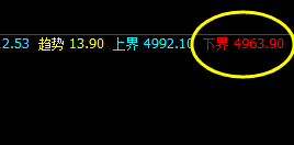 PTA:精准回撤低点,多周期价格高点联动突破