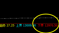 橡胶:精准完成强势低点,拉升可谓是一鸣惊人