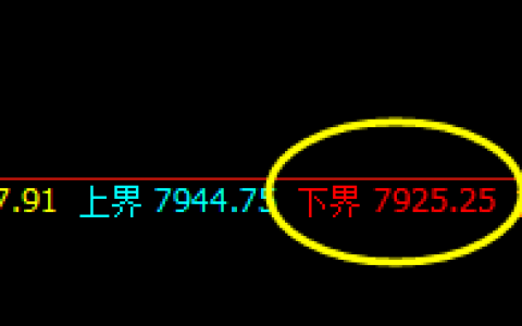 塑料：从下界价格精准走向极端，应对利润 大幅增长